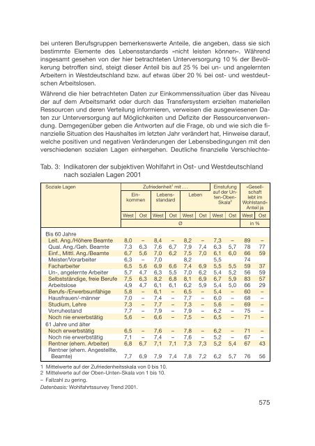 Datenreport 2002