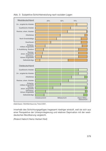 Datenreport 2002