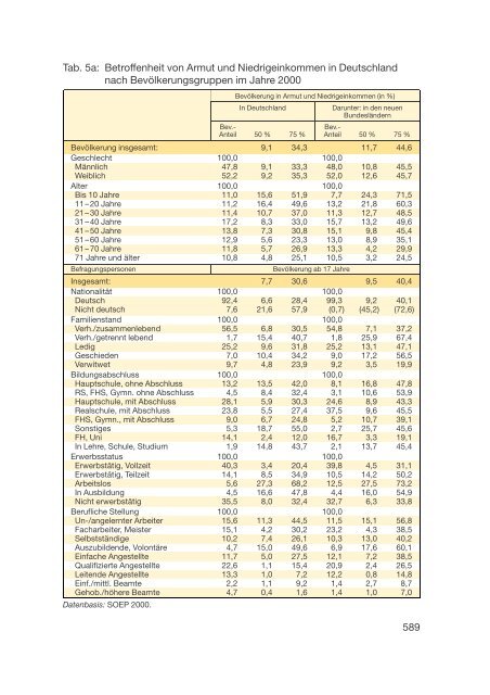 Datenreport 2002