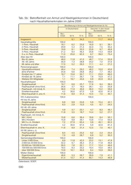 Datenreport 2002