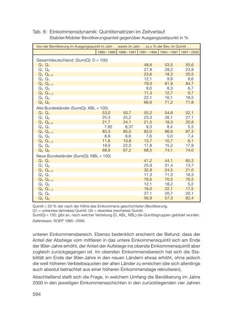 Datenreport 2002