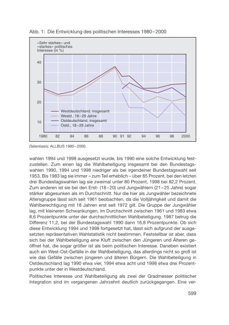 Datenreport 2002