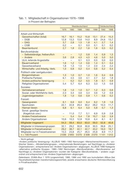 Datenreport 2002