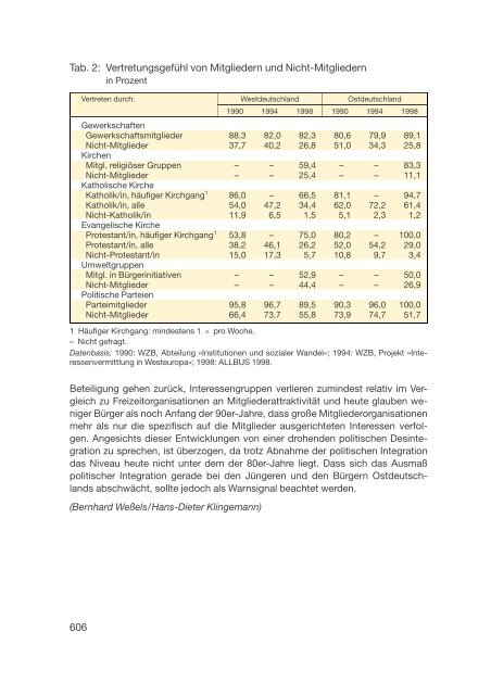 Datenreport 2002