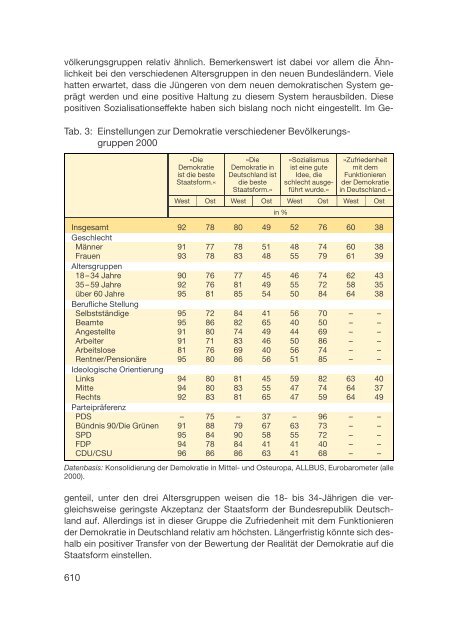 Datenreport 2002