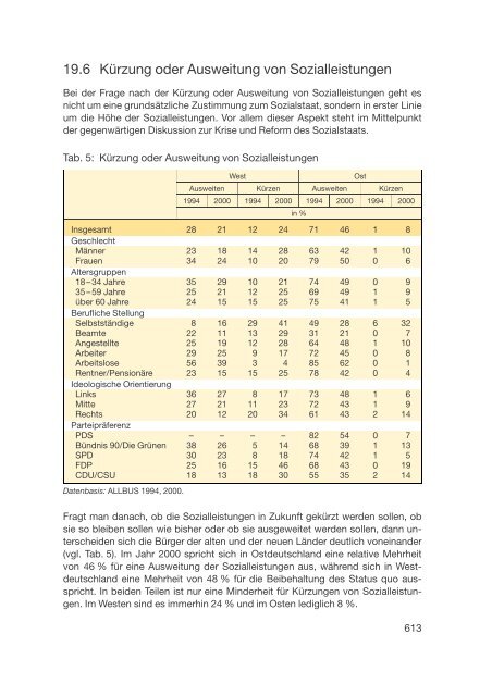 Datenreport 2002