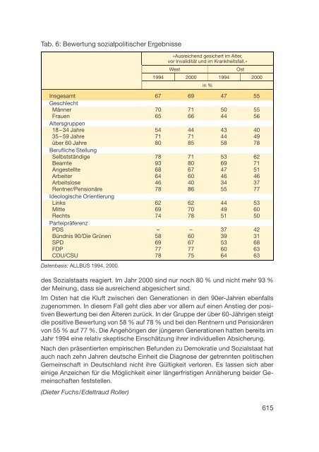 Datenreport 2002