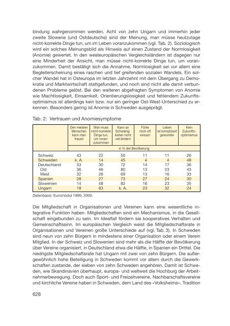 Datenreport 2002