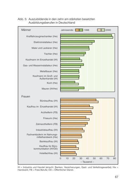 Datenreport 2002