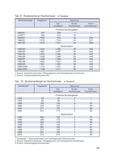 Datenreport 2002