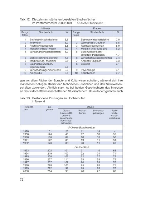 Datenreport 2002