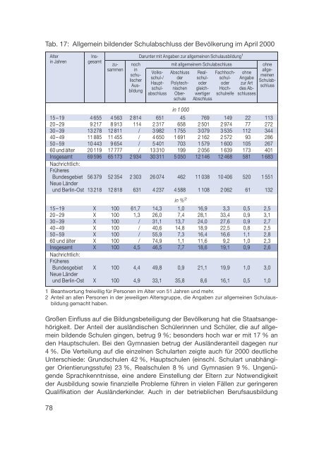 Datenreport 2002