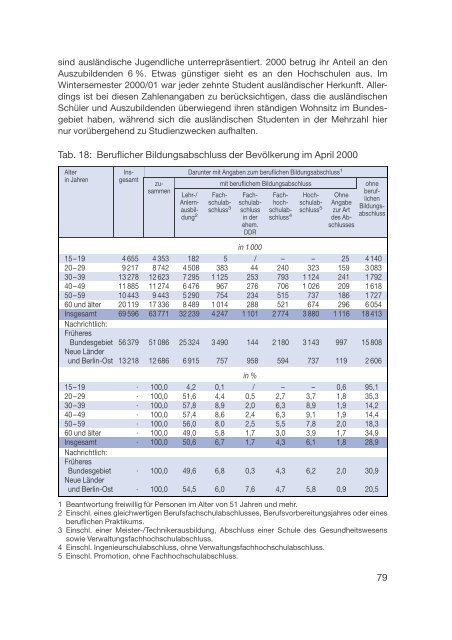 Datenreport 2002