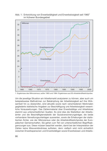 Datenreport 2002