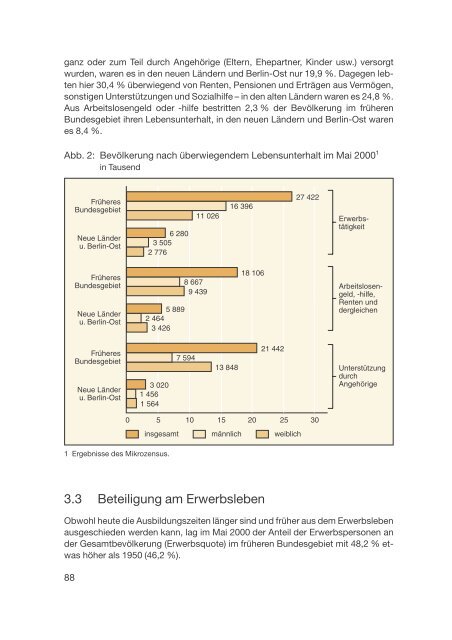 Datenreport 2002