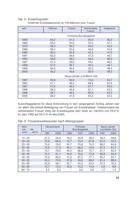 Datenreport 2002