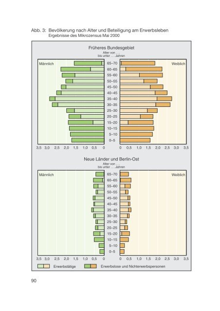 Datenreport 2002