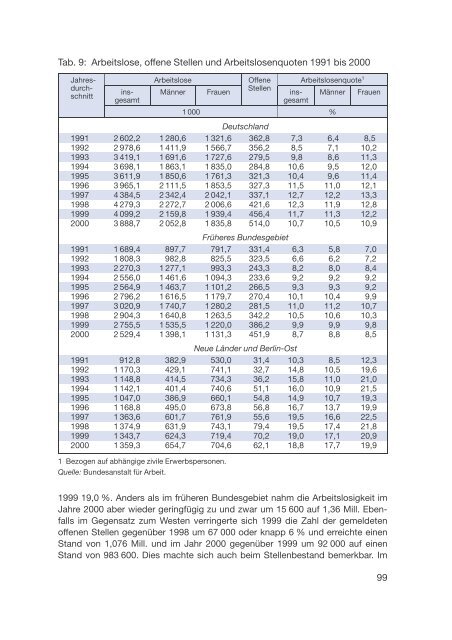 Datenreport 2002