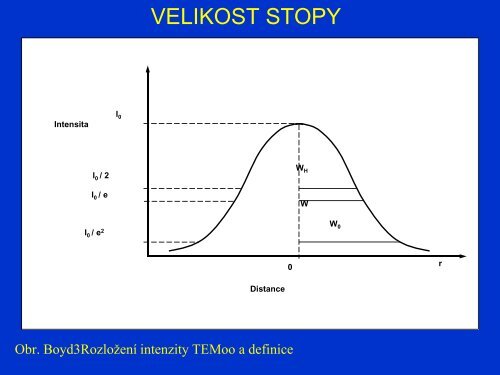 Mody, divergence,obří impulzy.pdf - FBMI