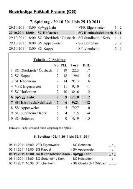 Vordere Reihe von links - FC Kirnbach 1956 eV