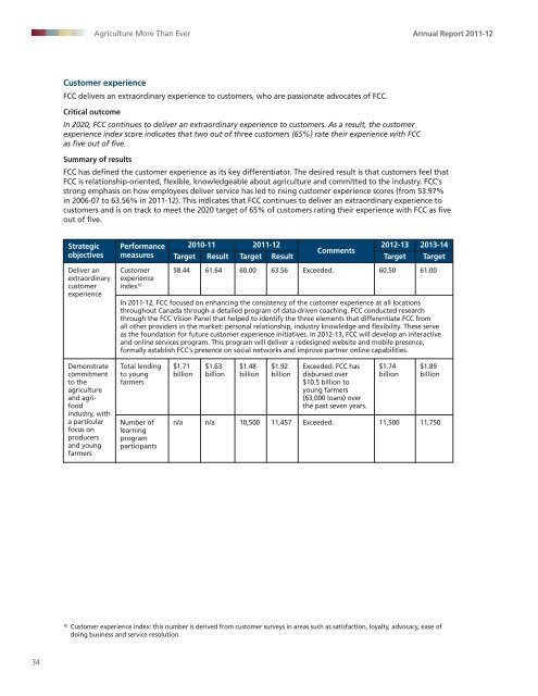 Management's discussion and analysis - FCC-FAC