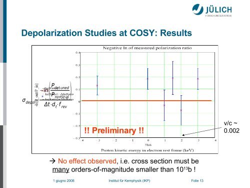 Depolarization Studies at COSY