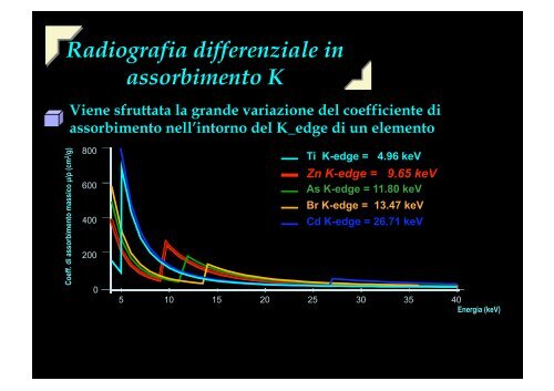 Radiografia nei Beni Culturali