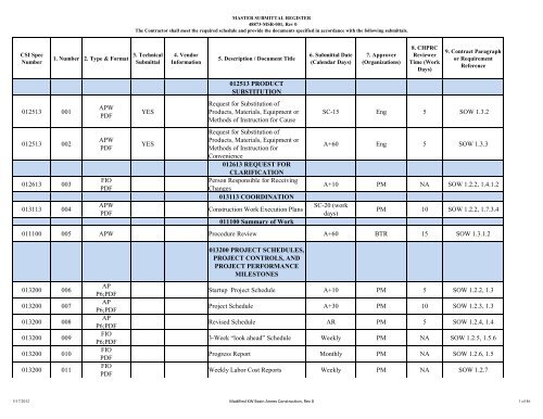 ANNEX SUBMITTAL REGISTER - MASTER - 05-09-2012.xlsx