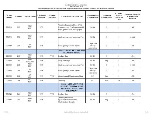 ANNEX SUBMITTAL REGISTER - MASTER - 05-09-2012.xlsx