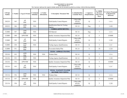 ANNEX SUBMITTAL REGISTER - MASTER - 05-09-2012.xlsx