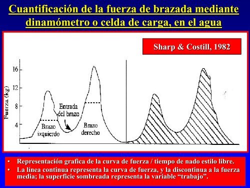 7-4 Metodol Entrenamiento Fuerza III