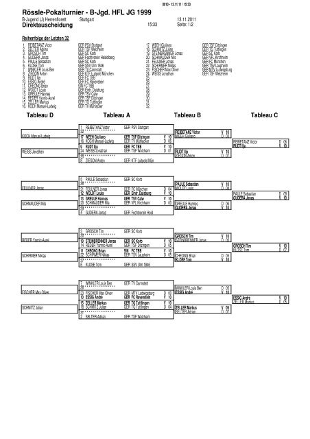 Ergebnisse Herrenflorett B-Jugend (J) [94.0 KB]