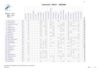 Classement : Officiel - 2005/2006