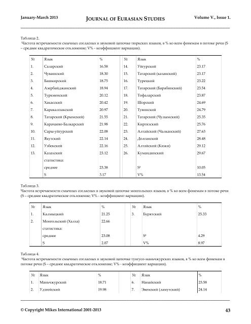 JOURNAL OF EURASIAN STUDIES Journal of the Gábor Bálint de ...