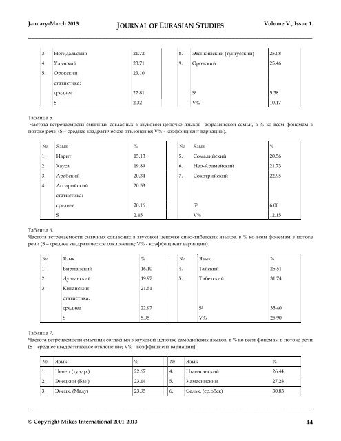 JOURNAL OF EURASIAN STUDIES Journal of the Gábor Bálint de ...