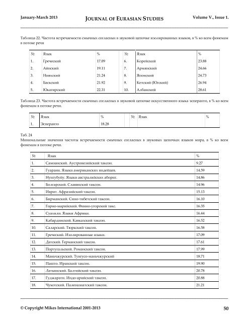 JOURNAL OF EURASIAN STUDIES Journal of the Gábor Bálint de ...