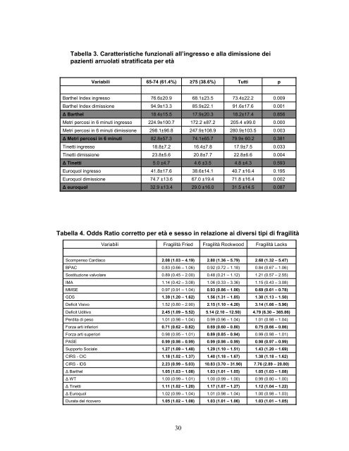 Dottorato di Ricerca Fisiopatologia Clinica e Medicina Sperimentale ...