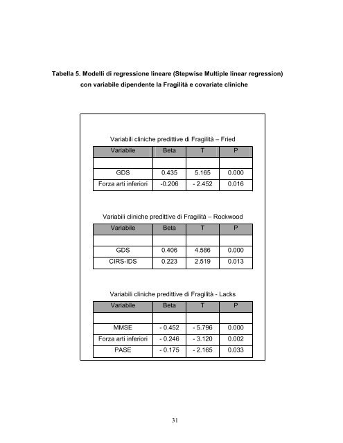 Dottorato di Ricerca Fisiopatologia Clinica e Medicina Sperimentale ...