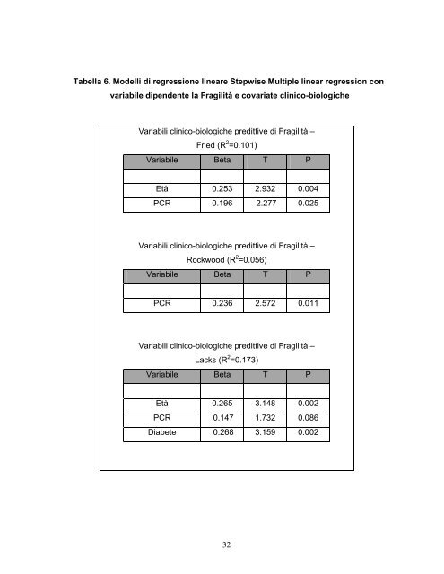 Dottorato di Ricerca Fisiopatologia Clinica e Medicina Sperimentale ...