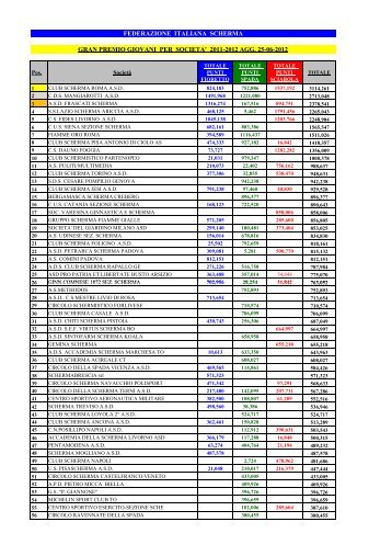 Gran Premio Giovani per Società 2011-2012 AGG - Federazione ...