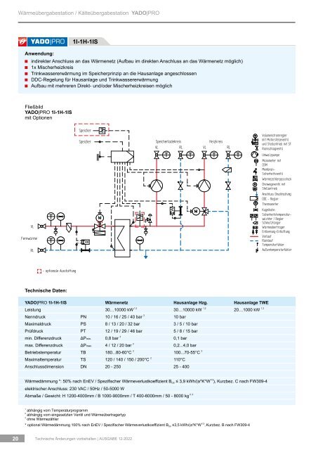 YADOS Fernwärmestation - Wärmeübergabestation / Kälteübergabestation YADO|PRO