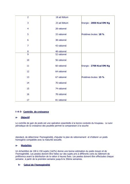 Elevage poules pondeuses - Fellah Trade