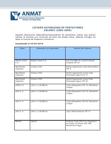 ANMAT Listado de protectores solares 12 de febrero 2010 - Femeba