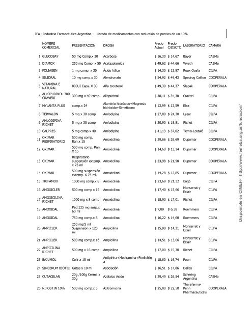 Listado de medicamentos con descuento. IFA - Industria ... - Femeba