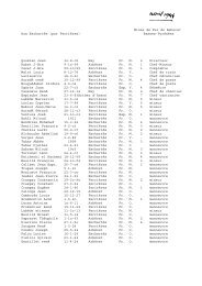 liste du personnel de la mine en avril 1944