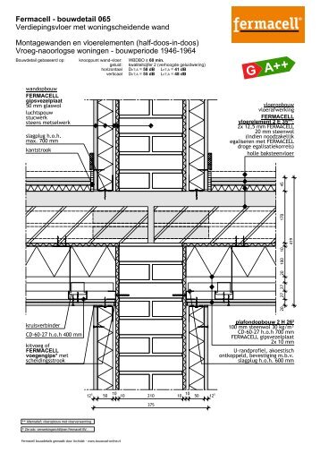 Rc=5,0 m²K/W - Fermacell