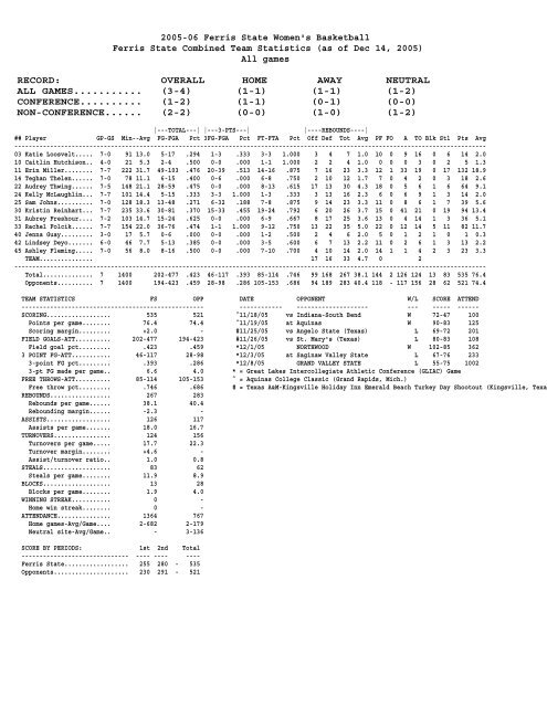 PDF Version (Game Notes) - Ferris State University