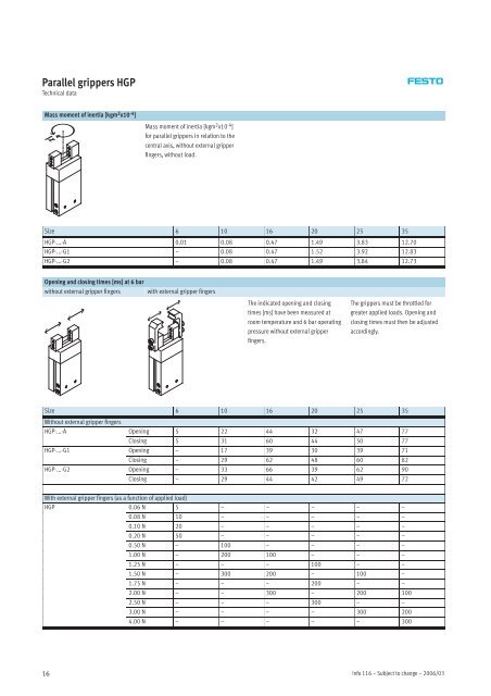 Standard grippers HGP/HGD/HGR/HGW Micro grippers ... - Festo