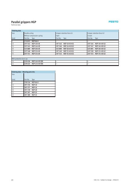 Standard grippers HGP/HGD/HGR/HGW Micro grippers ... - Festo