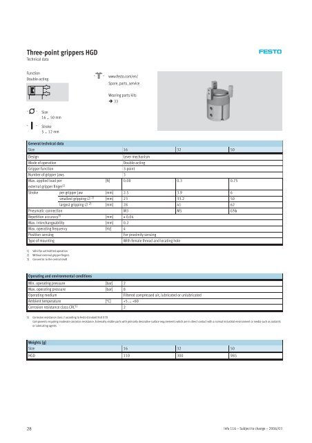 Standard grippers HGP/HGD/HGR/HGW Micro grippers ... - Festo